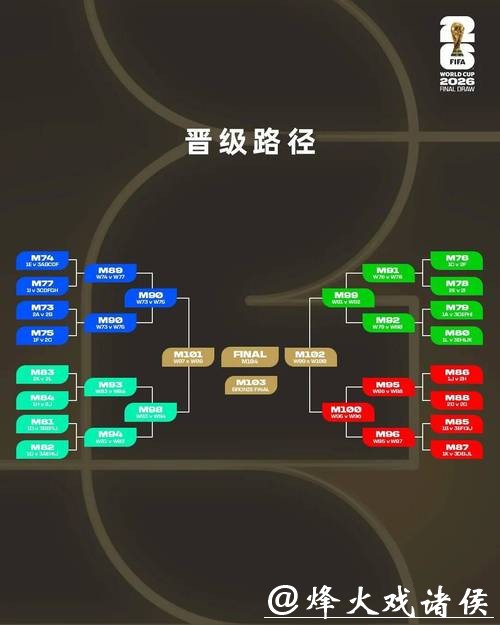 2026世界杯外围：历史数据洞察晋级机会