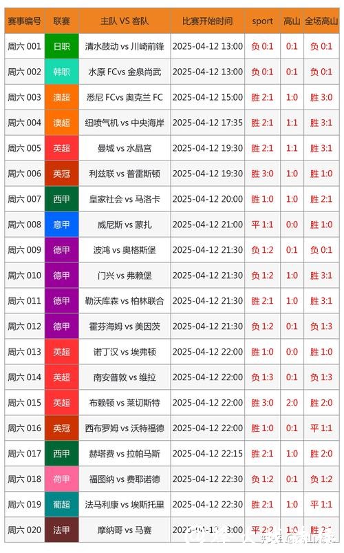 世界杯竞猜平台:如何分析比赛提高胜率 世界杯竞猜平台:如何分析比赛提高胜率